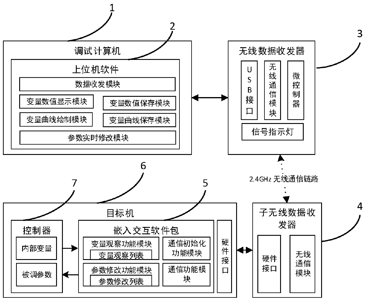 System and method for wireless analysis and debugging of controller parameters