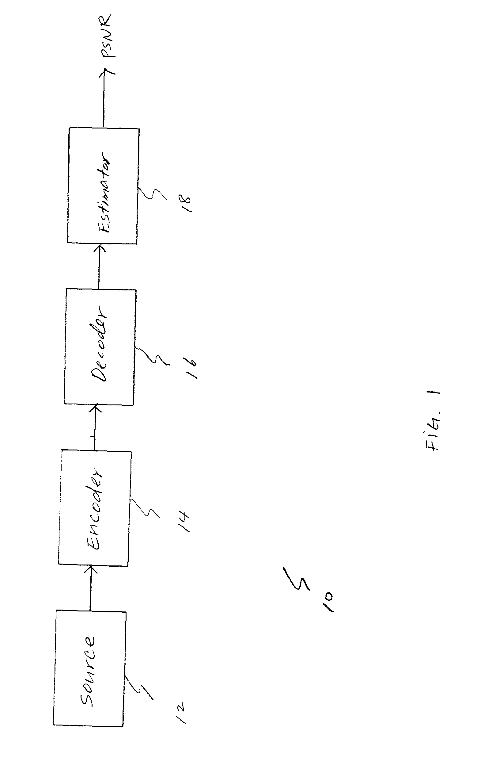 Method and system for estimating objective quality of compressed video data