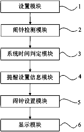 Clock on and off reminding method and system