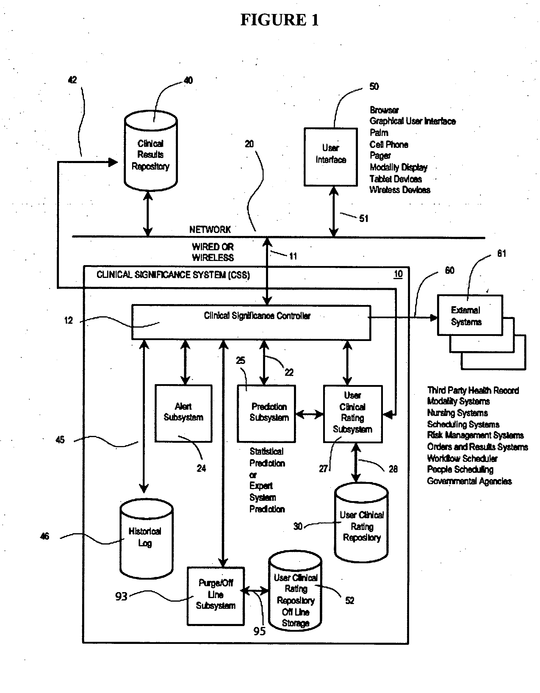 Clinical data processing system