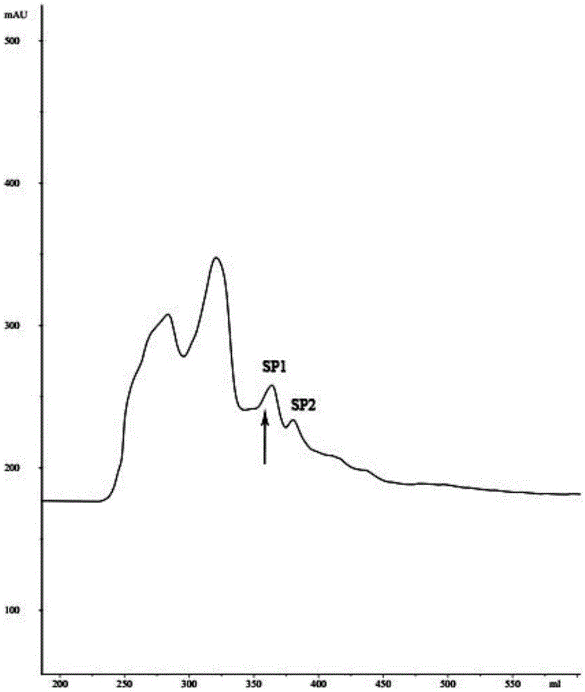 Method for separating and purifying leech polypeptide