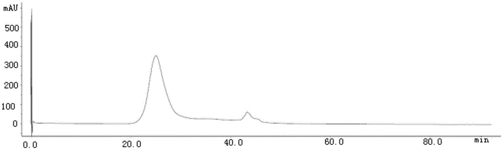 Method for separating and purifying leech polypeptide