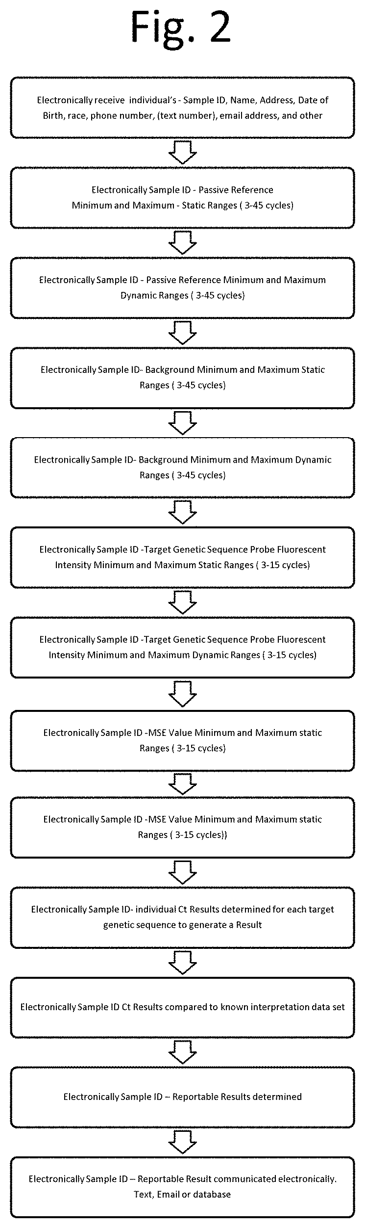 System and method for rapidly reporting testing results