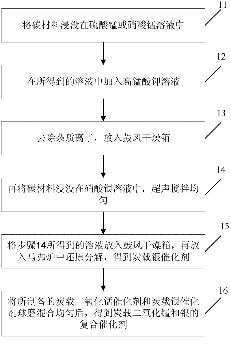 Catalyst for air electrode, air electrode and preparation methods