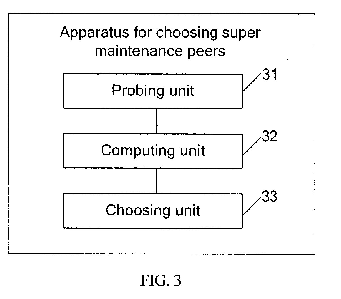 Method and apparatus for maintaining routing information