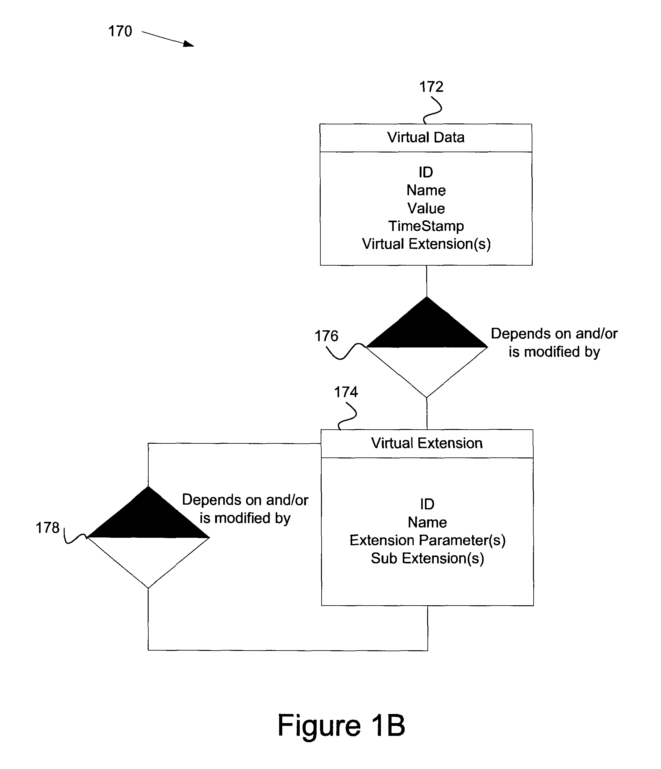 Dynamically updated predictive model