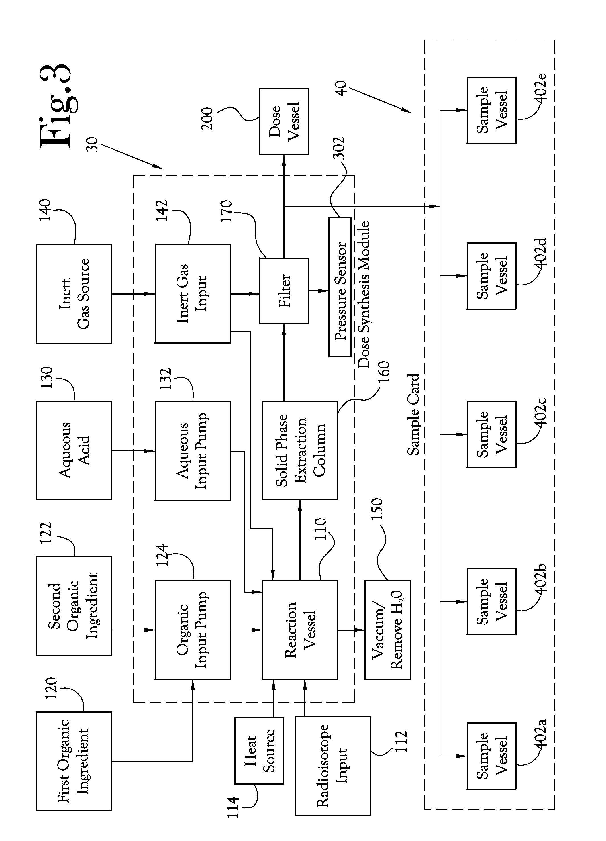 Dose Synthesis Card for Use with Automated Biomarker Production System