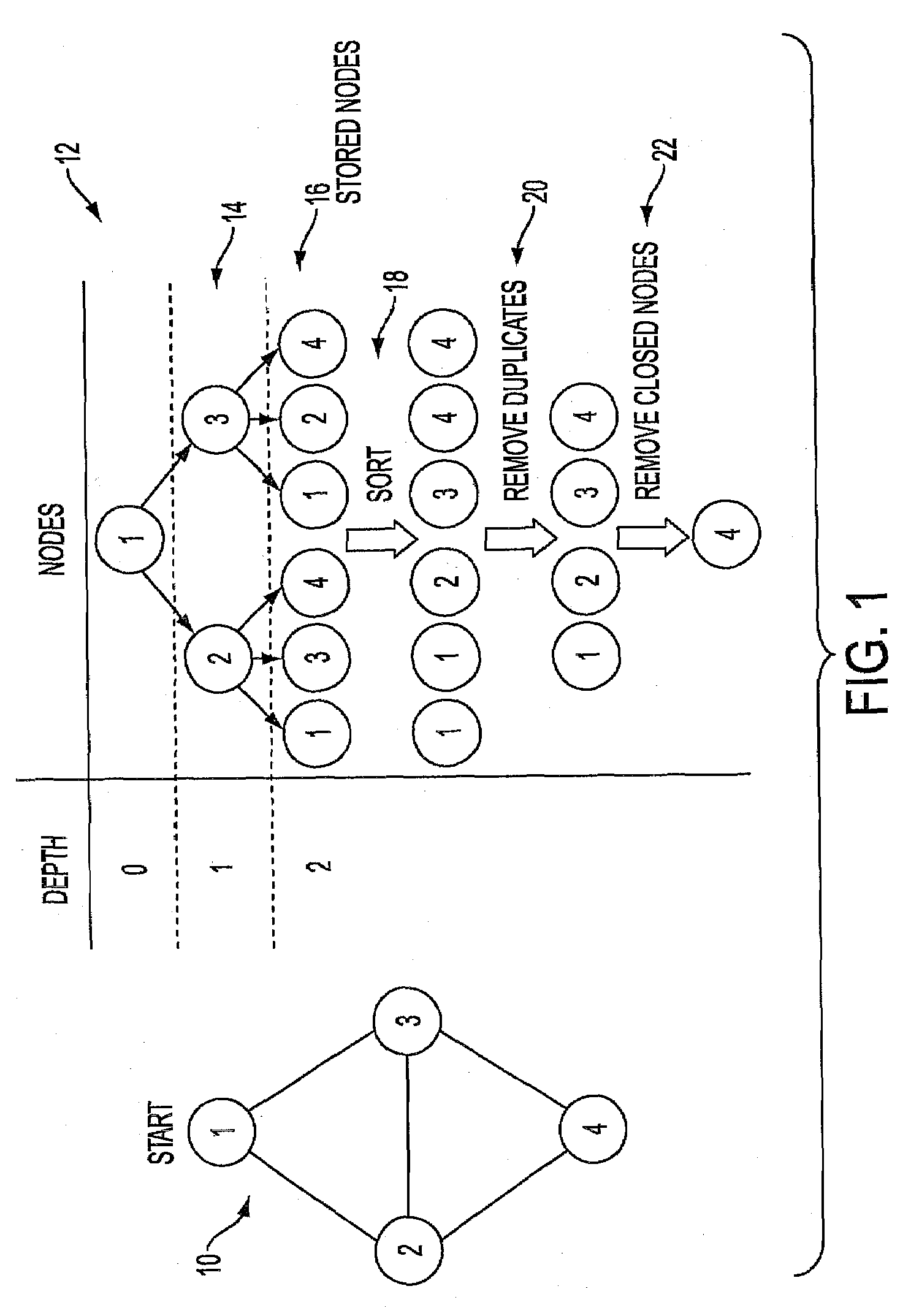 System and method for external-memory graph search utilizing edge partitioning