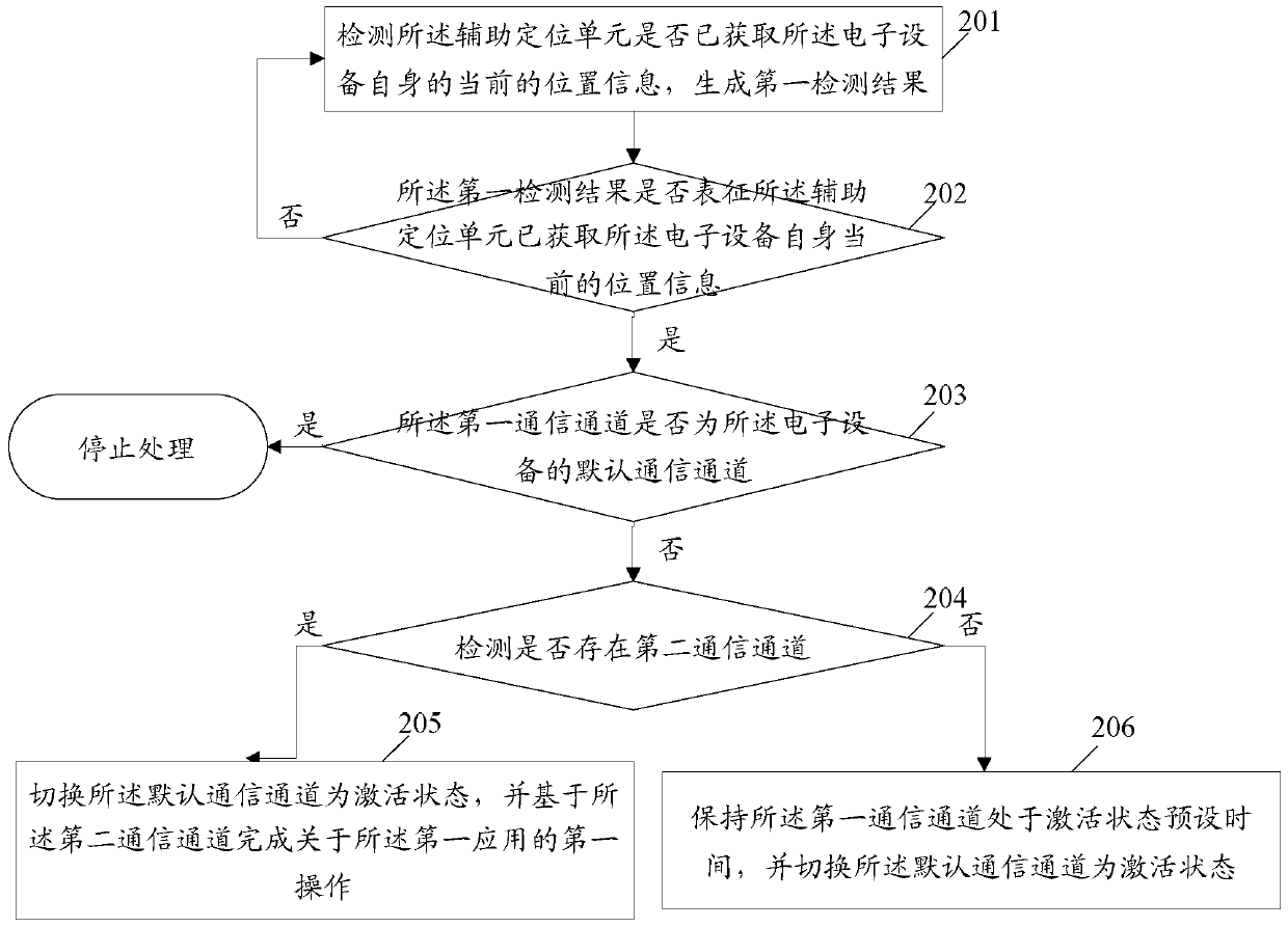 Electronic device and control method thereof