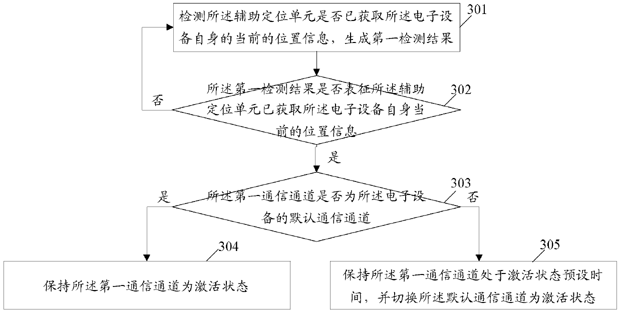 Electronic device and control method thereof