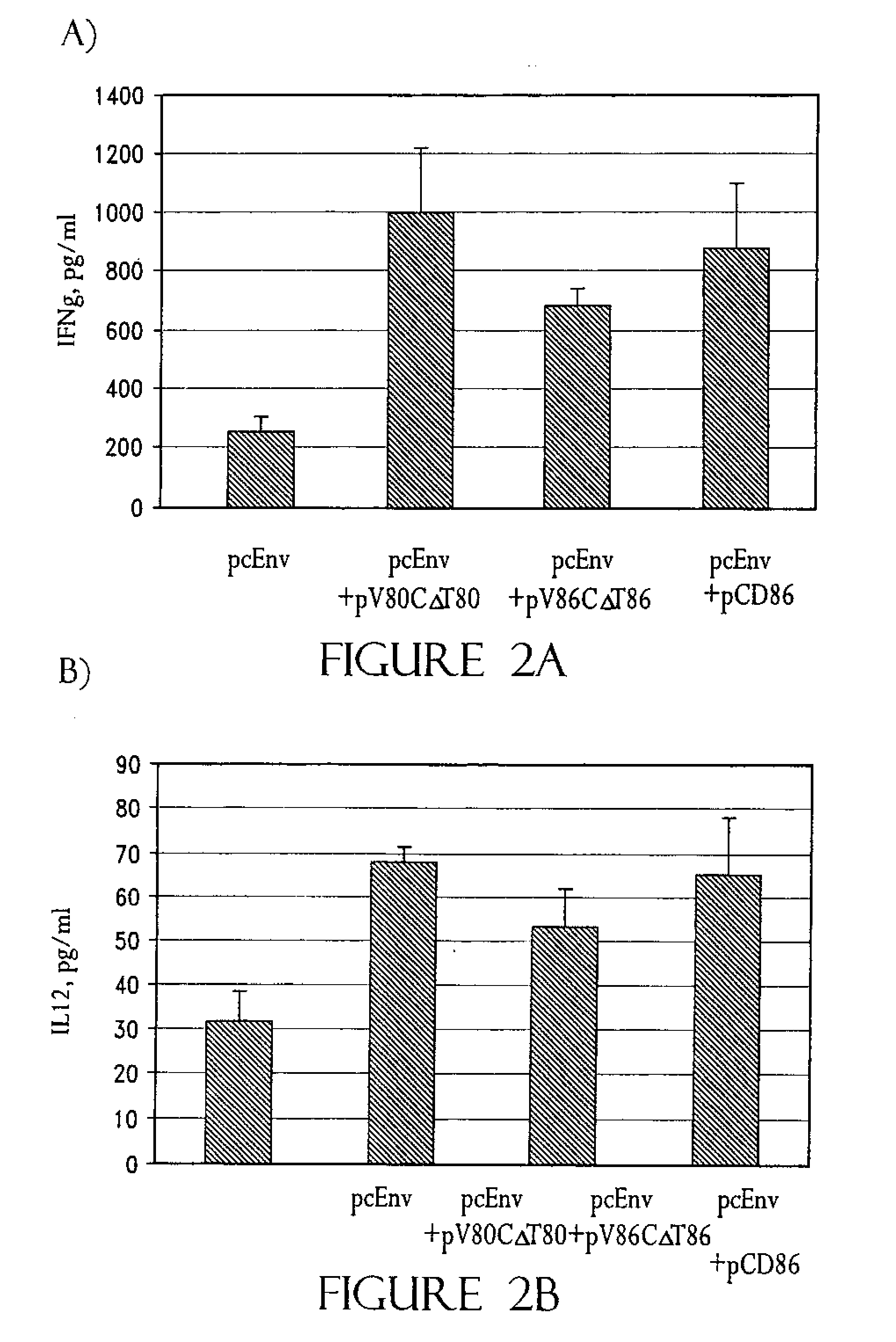 Mutant human cd80 and compositions for and methods of making and using the same