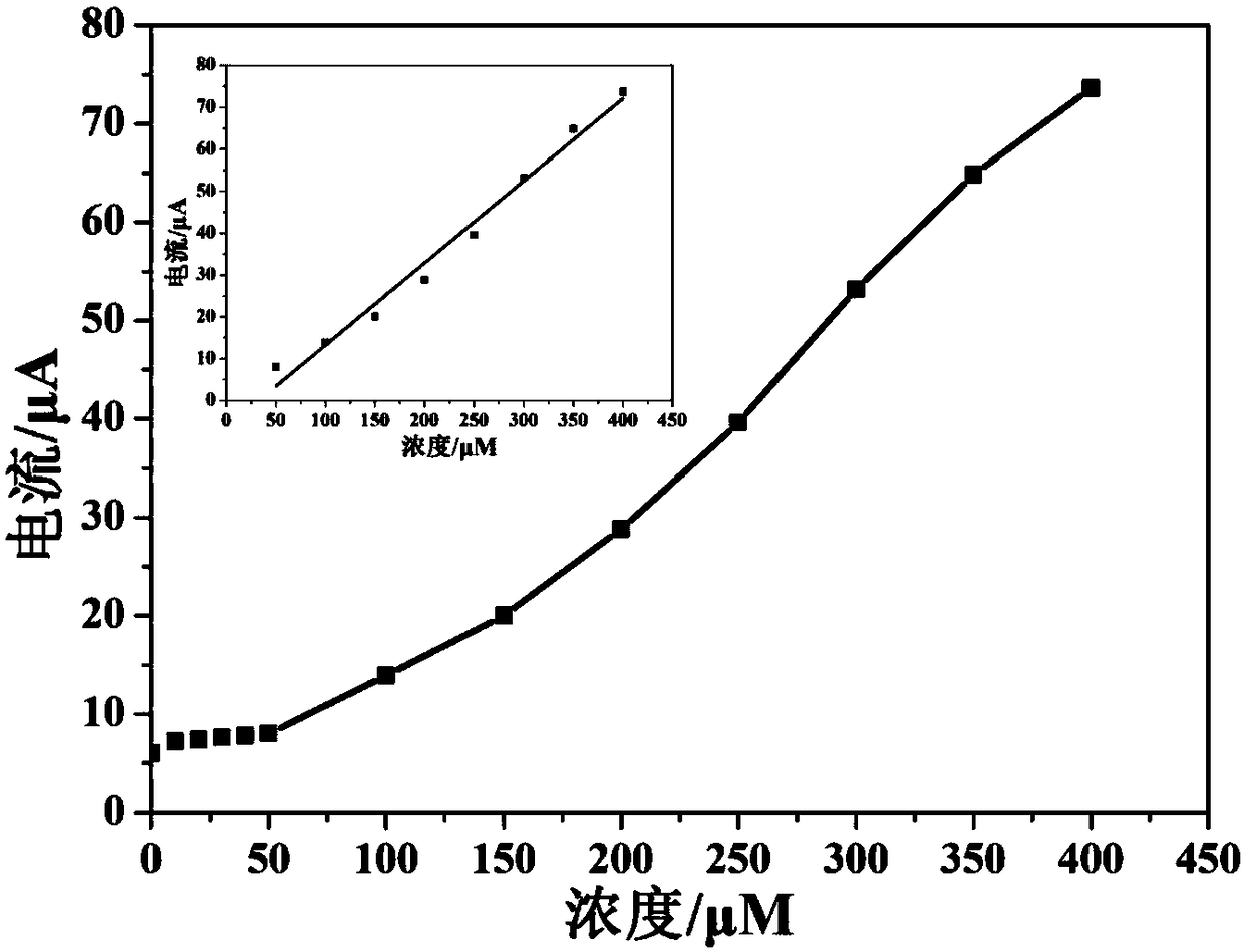 Working electrode capable of selectively detecting silver ions and electrochemical sensor