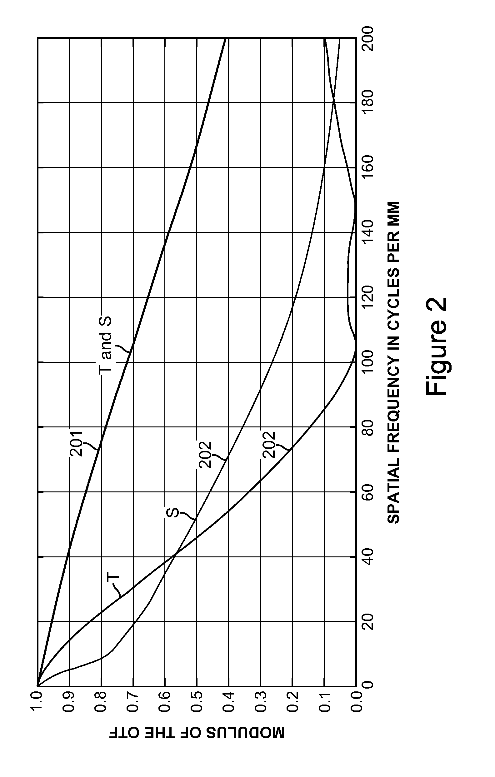 Large field of view, high numerical aperture compound objective lens with two pairs of identical elements and near IR spectrometer containing two such compound lenses