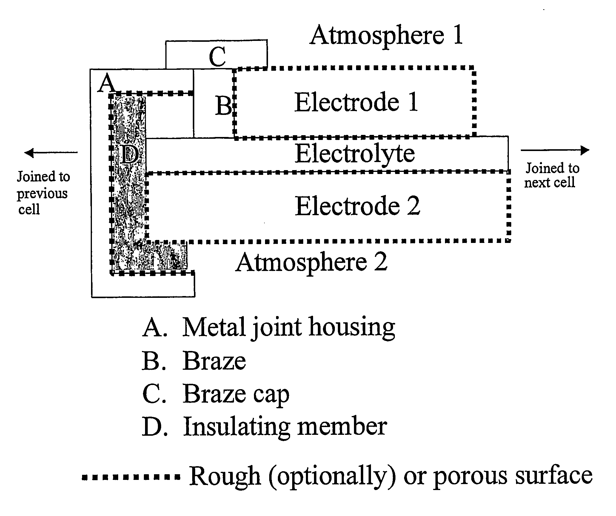 Sealed Joint Structure for Electrochemical Device