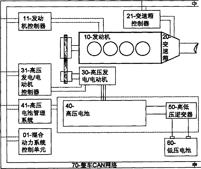 Control method for hybrid system