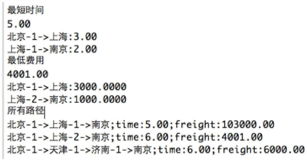 A Calculation Method of Multimodal Transportation Scheme