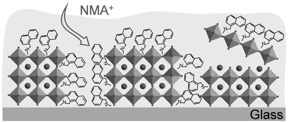 A mixed multi-cation perovskite material film with optical gain properties and its preparation method and application