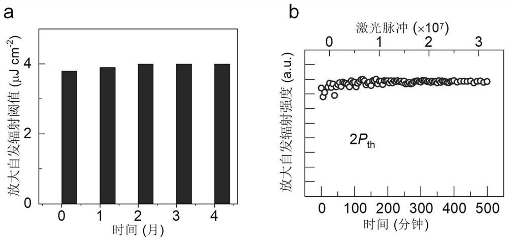 A mixed multi-cation perovskite material film with optical gain properties and its preparation method and application