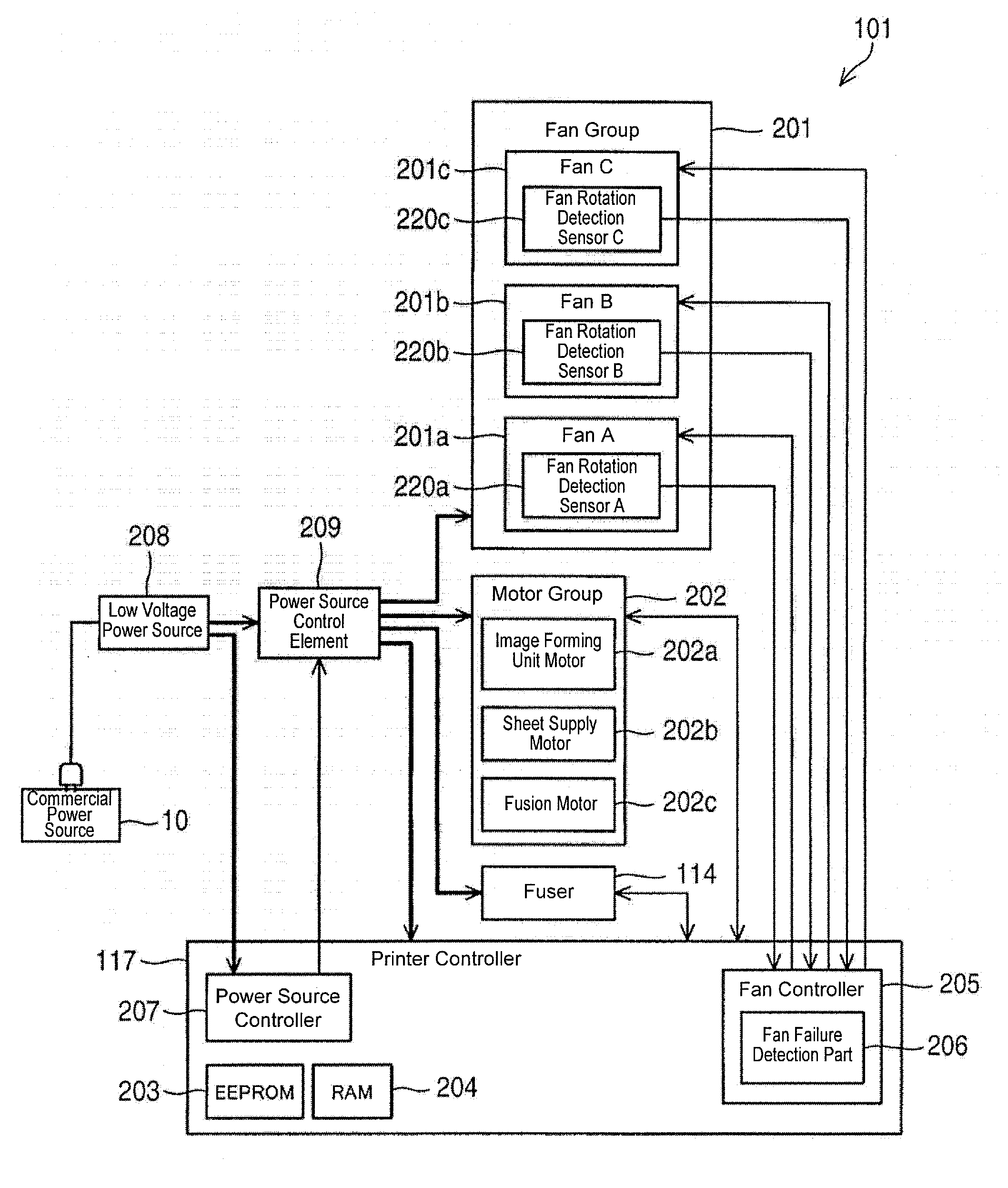 Image forming device and failure control system for the same