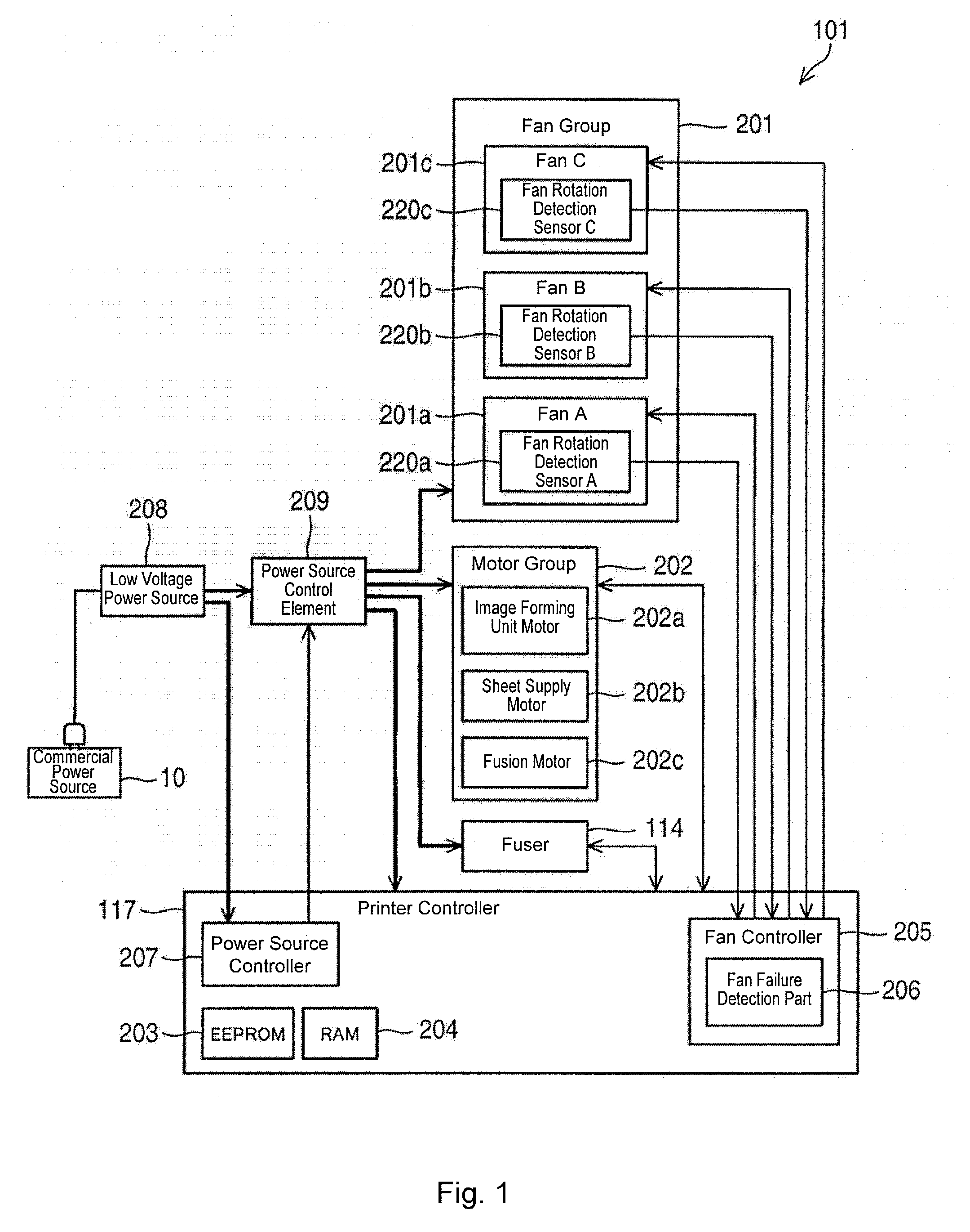Image forming device and failure control system for the same