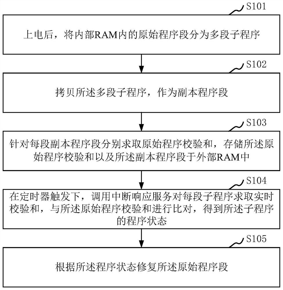 Single-bit flipping rapid repair method and device, computer equipment and storage medium