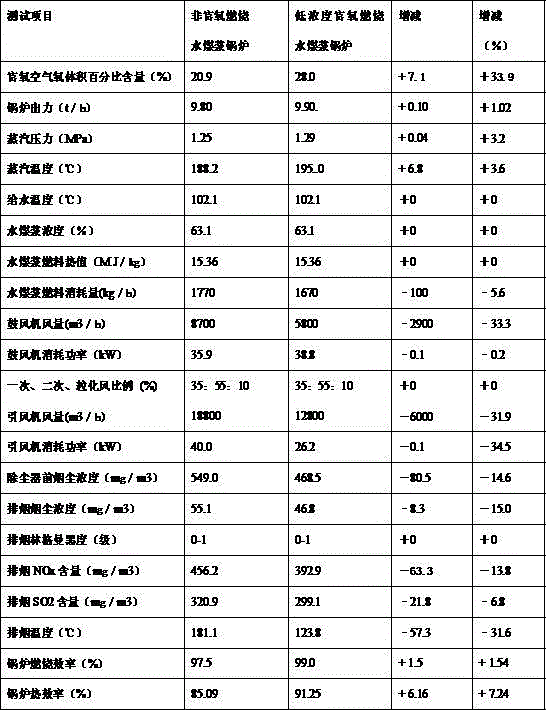 A low-concentration oxygen-enriched fluidized suspension combustion method of coal-water slurry and its boiler device