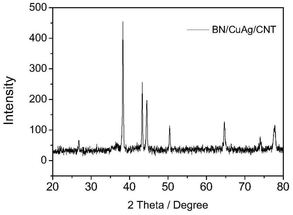 A kind of bn/cuag/cnt composite material and its preparation method and application