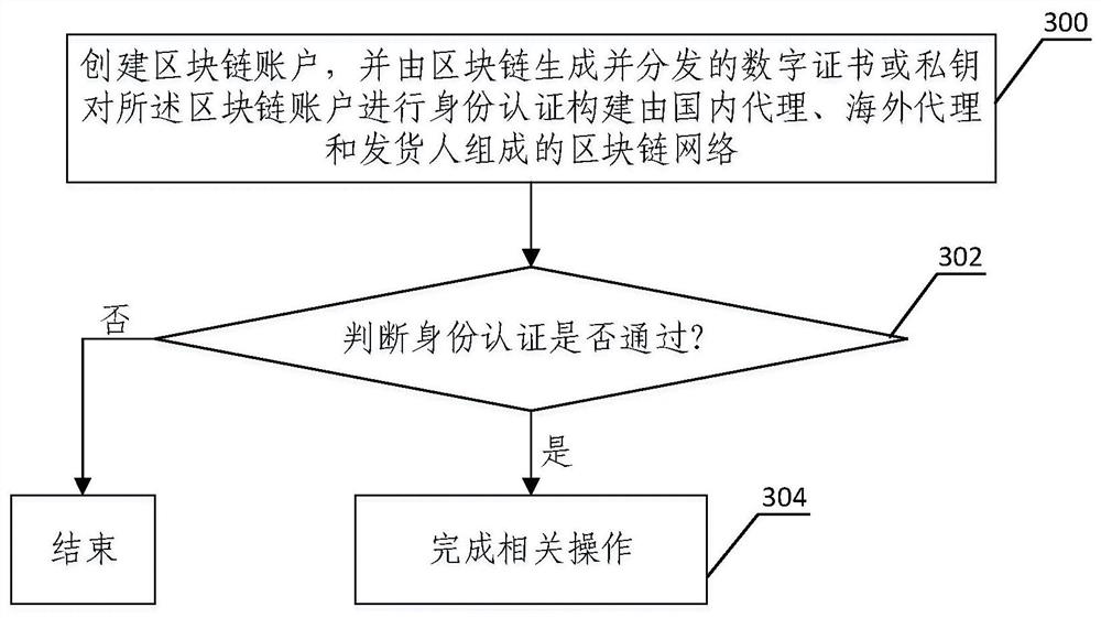 Method and device for monitoring electronic lading bills, electronic equipment and storage medium