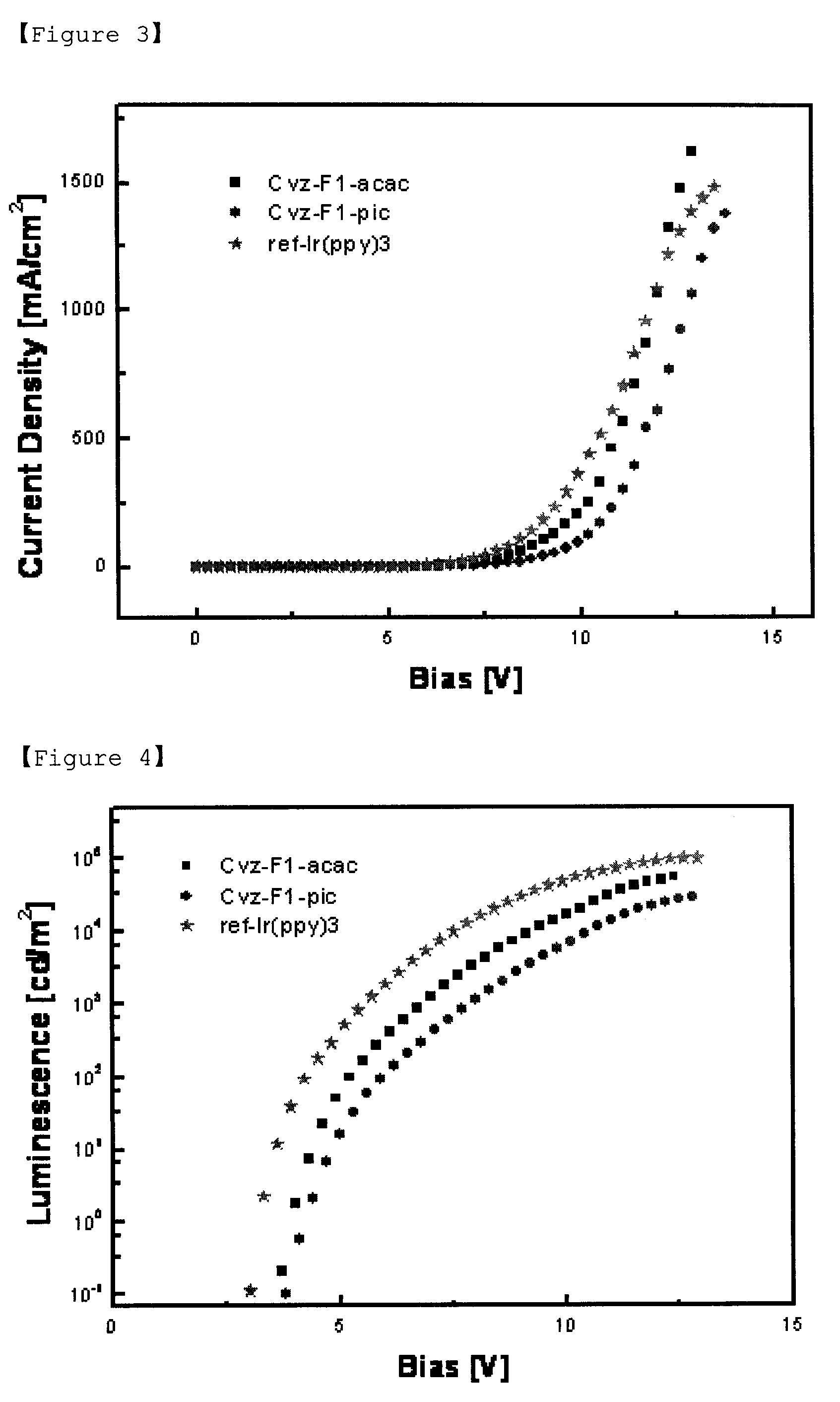 Iridium complex containing carbazole-substituted pyridine and phenyl derivatives as main ligand and organic light-emitting diodes containing the same