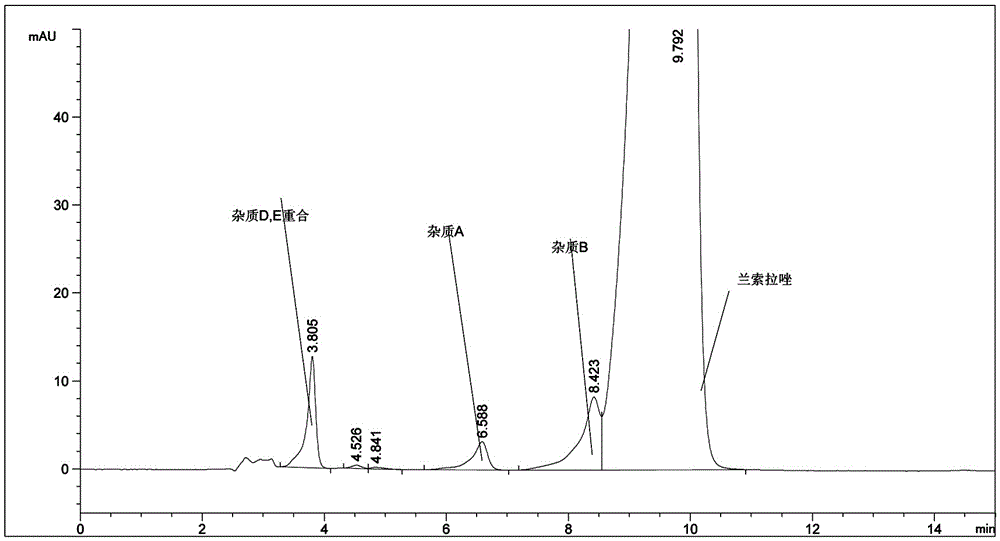 Impurity detection method for lansoprazole-containing raw material medicine