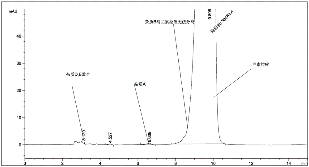 Impurity detection method for lansoprazole-containing raw material medicine