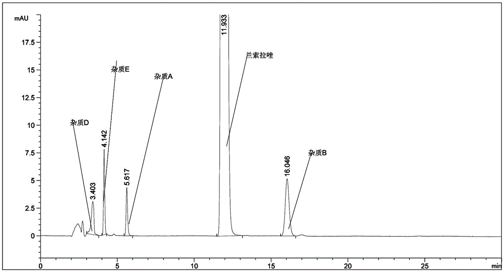 Impurity detection method for lansoprazole-containing raw material medicine