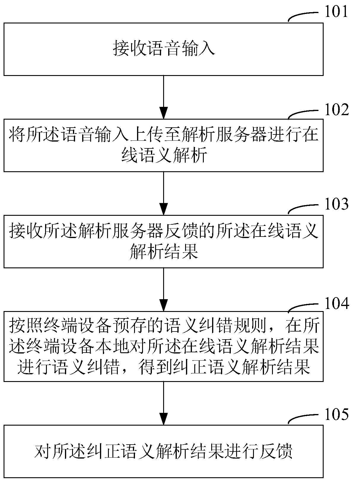 Terminal device and speech interaction method thereof