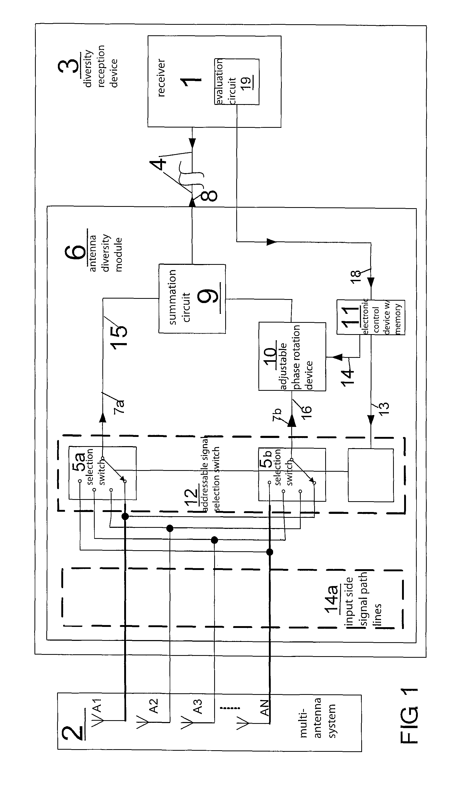 Antenna diversity system for radio reception for motor vehicles