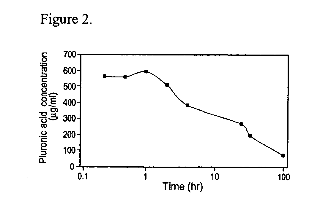 Temporary embolization using inverse thermosensitive polymers