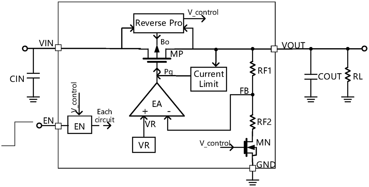 Reverse-current-prevention protection circuit of LDO (low dropout regulator)