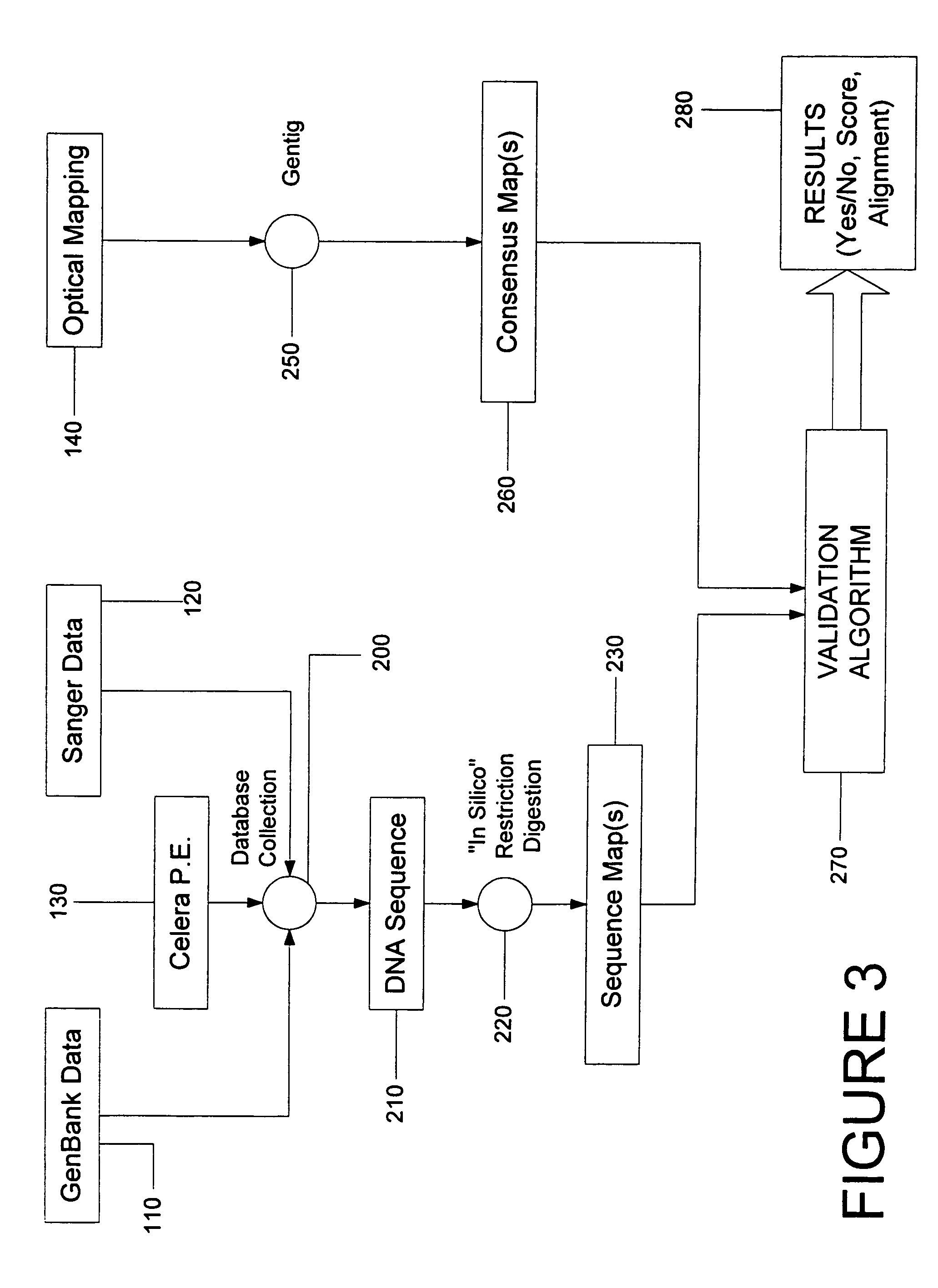 System and process for validating, aligning and reordering one or more genetic sequence maps using at least one ordered restriction map