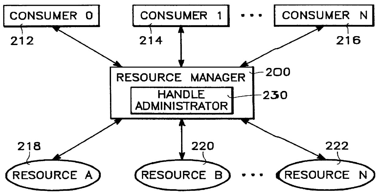 Generation and validation of reference handles