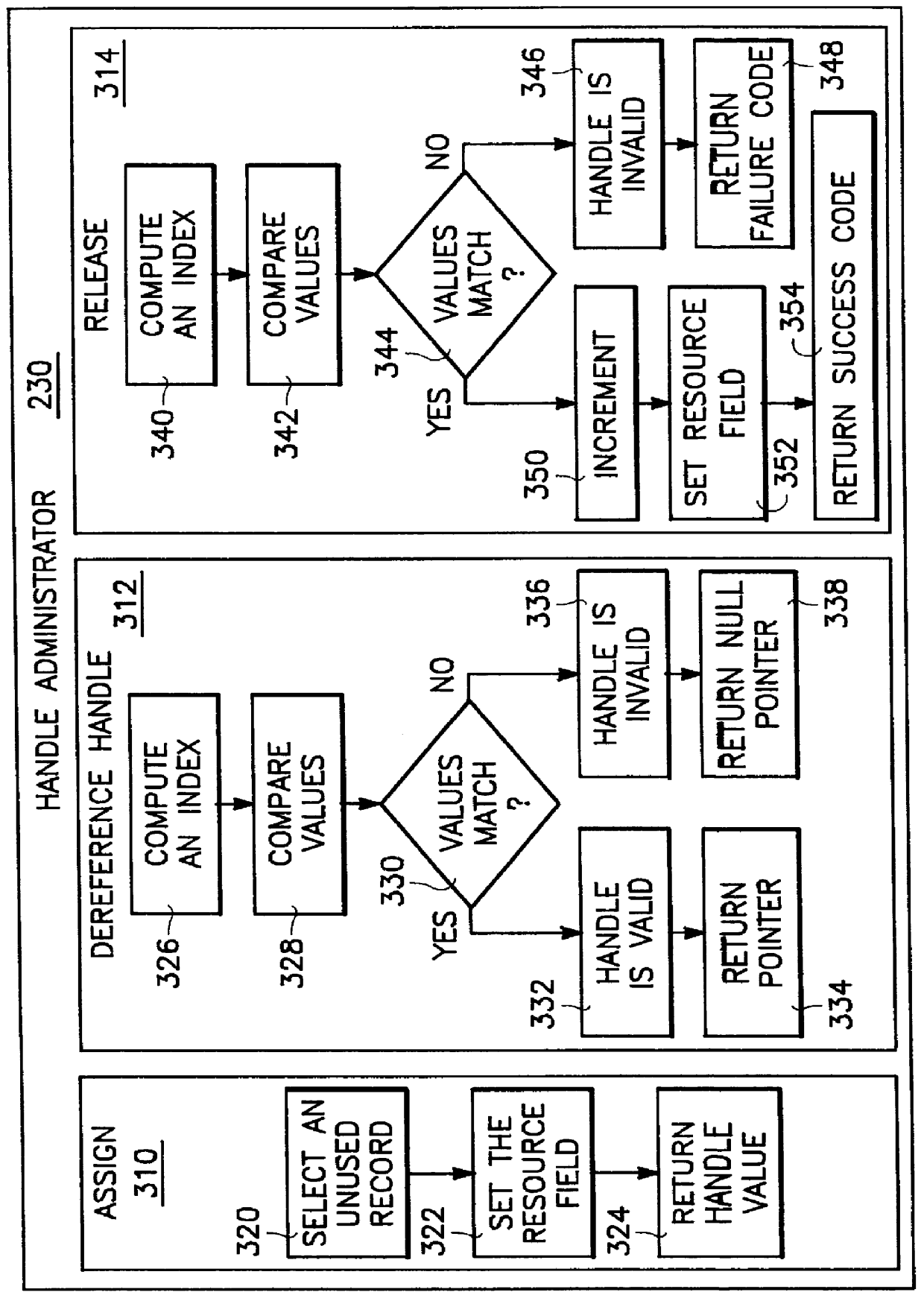 Generation and validation of reference handles