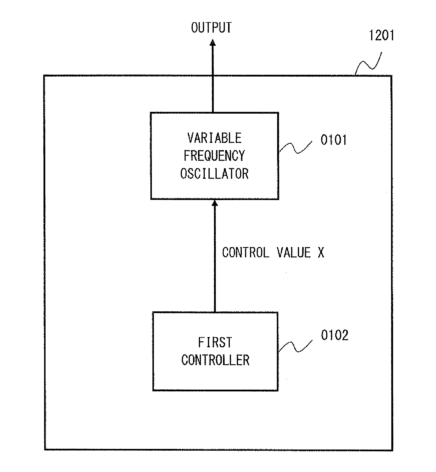 Frequency sweep signal generator, frequency component analysis apparatus, radio apparatus, and frequency sweep signal generating method