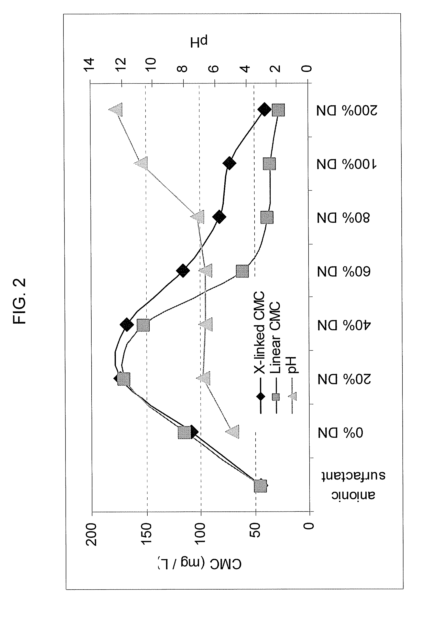 Irritation Mitigating Polymers and Uses Therefor