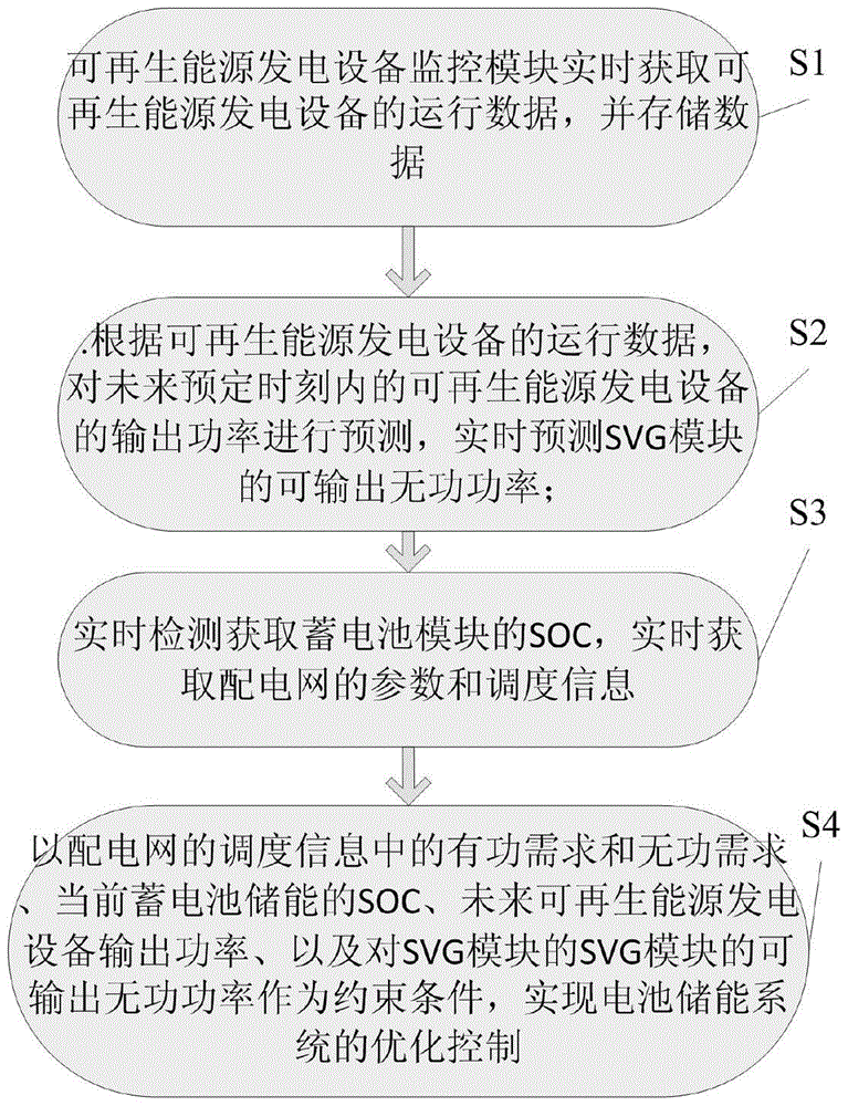 A monitoring device for battery energy storage system with reactive power regulation function