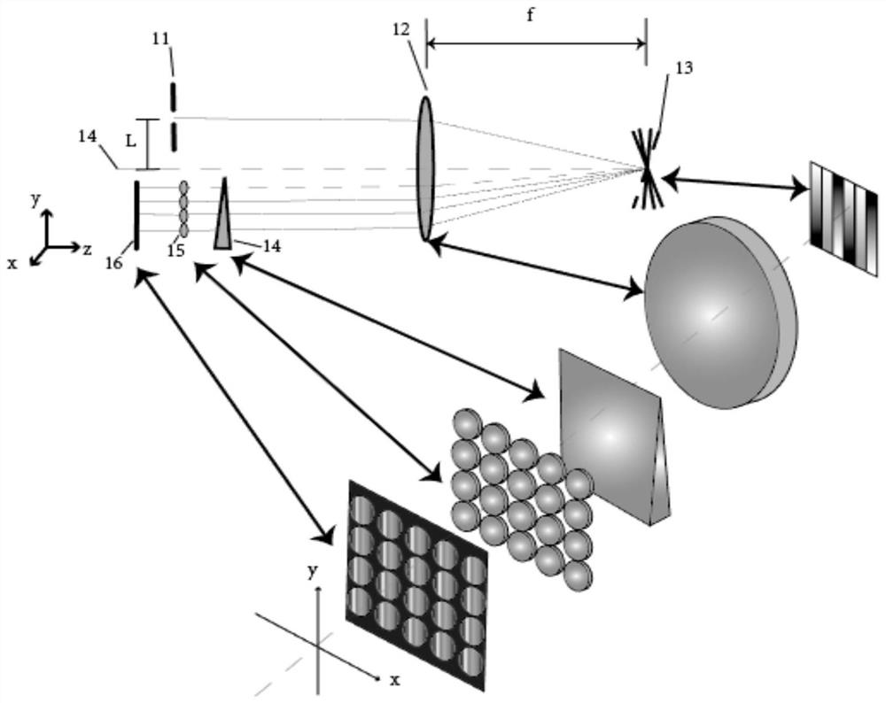 Entrance pupil off-axis image mapping spectrometer structure