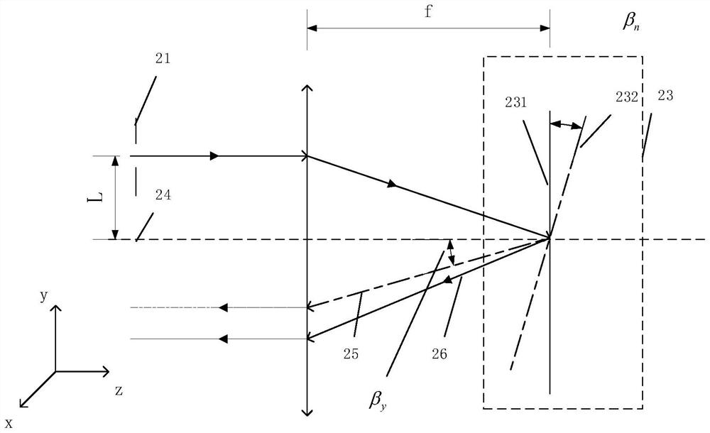 Entrance pupil off-axis image mapping spectrometer structure