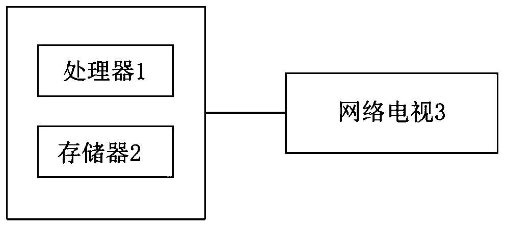 Precise advertisement putting method and system based on network television, and storage medium