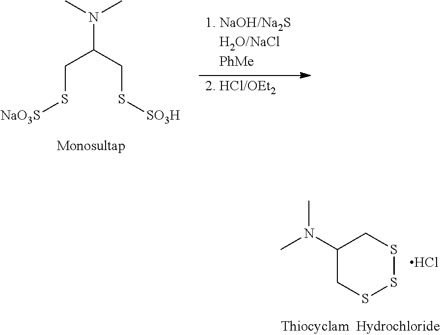 Process for Preparation of Thiocyclam Base and Salt