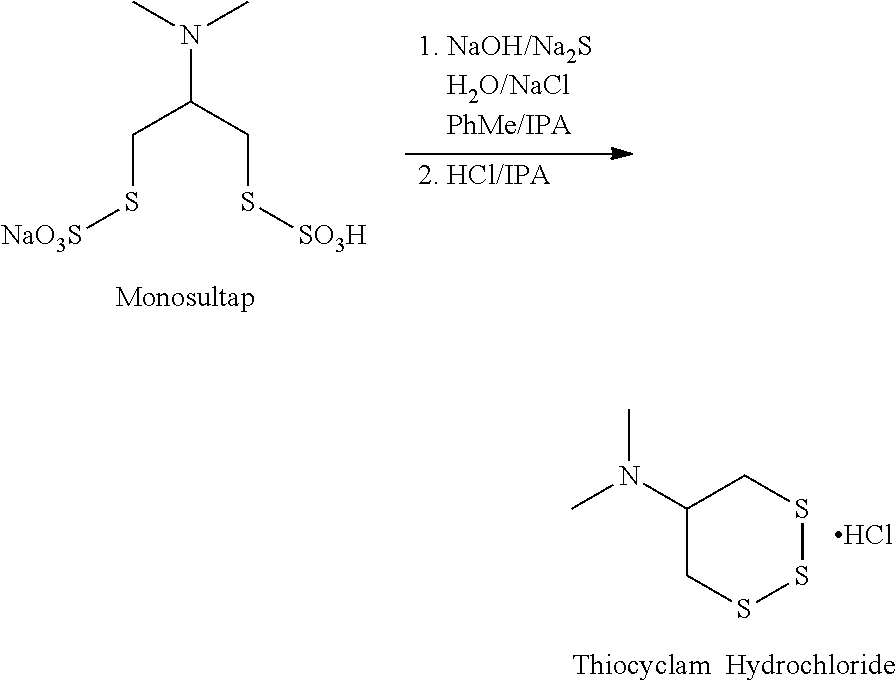 Process for Preparation of Thiocyclam Base and Salt