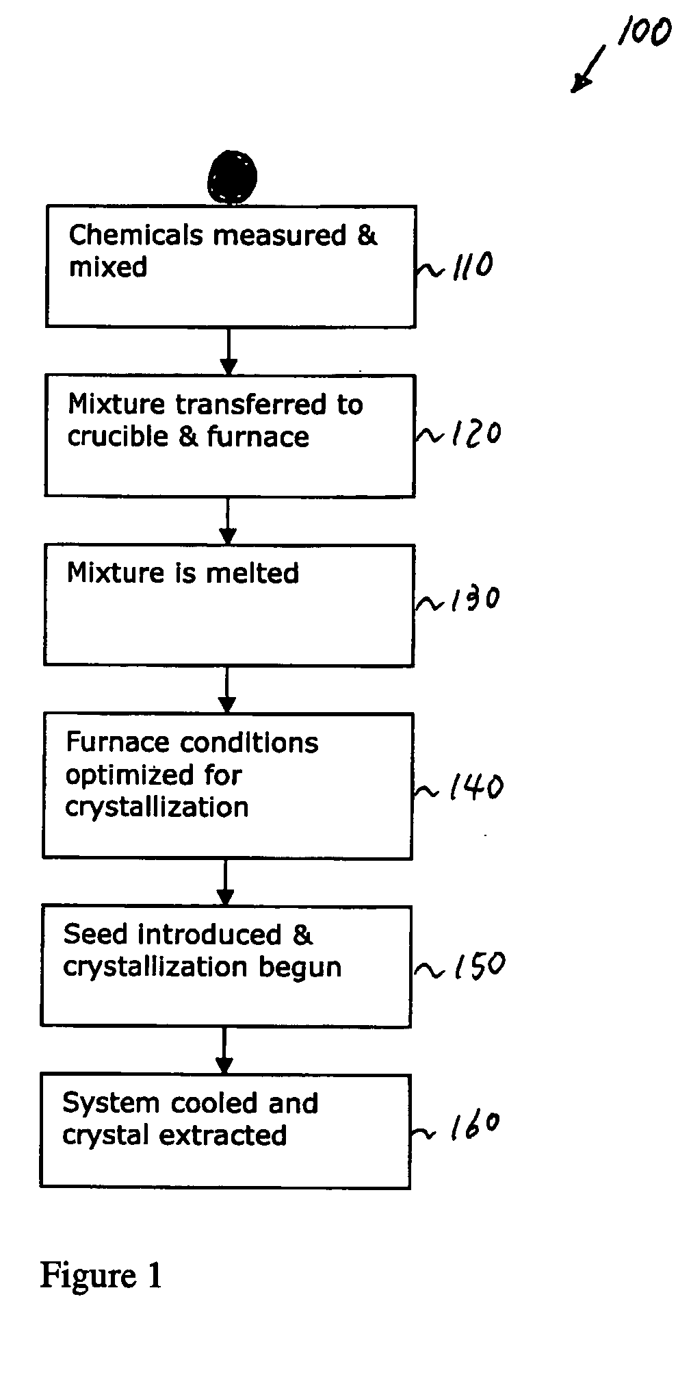 Method and structure for non-linear optics
