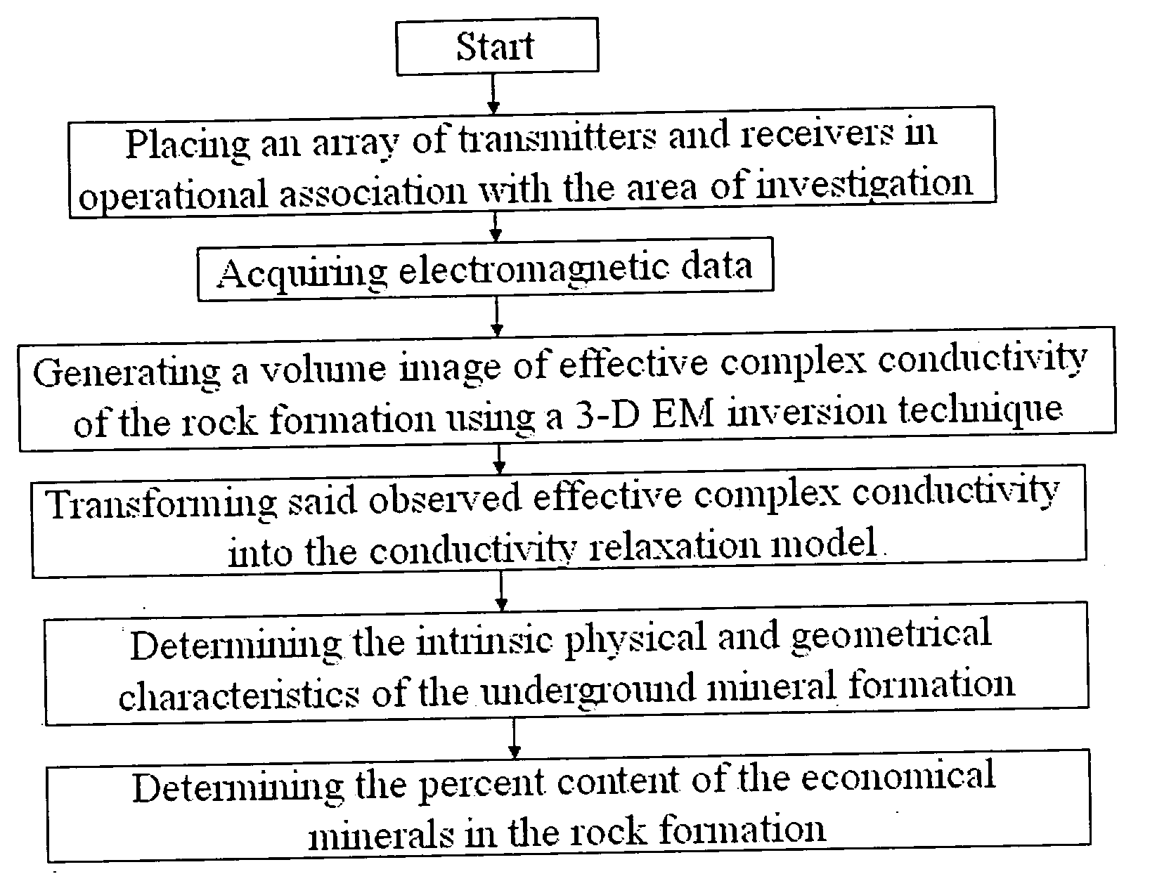 Geophysical technique for mineral exploration and discrimination based on electromagnetic methods and associated systems