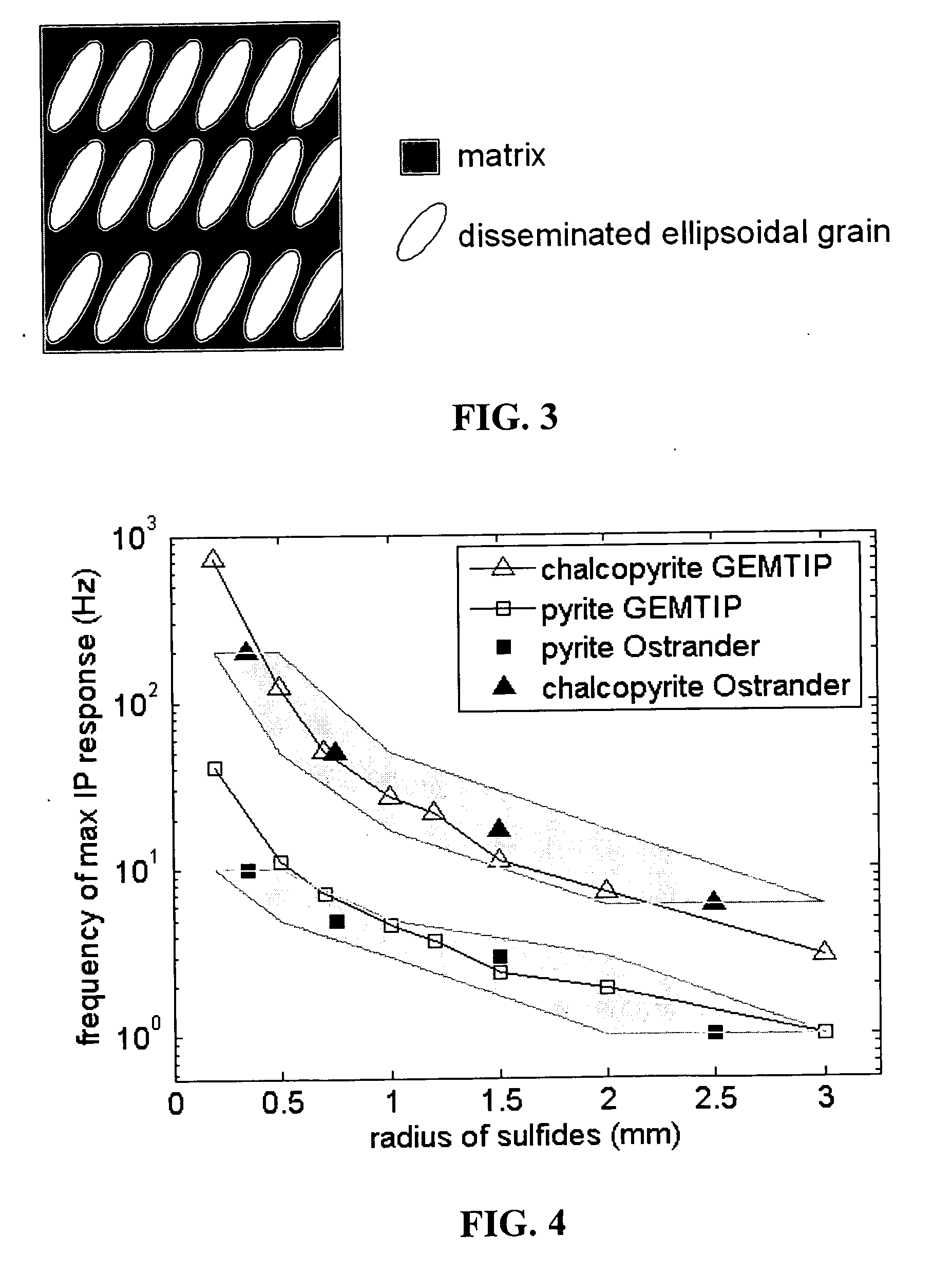 Geophysical technique for mineral exploration and discrimination based on electromagnetic methods and associated systems